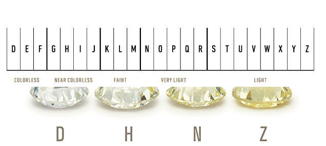 Diamond Color Actually Means Lack of Color