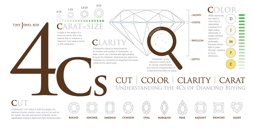 Diamond Color Actually Means Lack of Color
